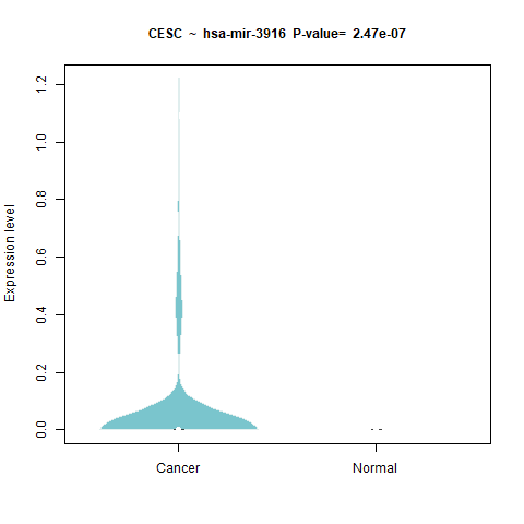 hsa-mir-3916 _CESC.png